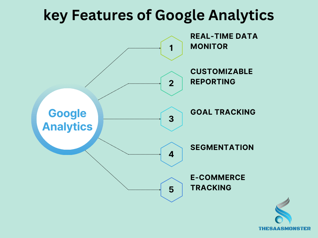 key Features of Google Analytics